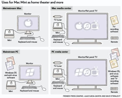 media center software for mac mini